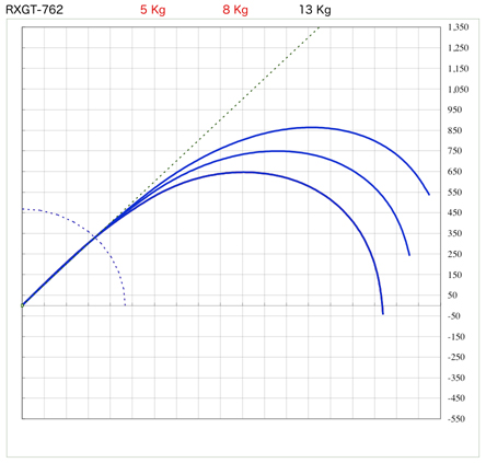 スズキブランクス 超大物オフショアキャスティング・GT等
